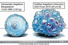 Hagelk&ouml;rner so gro&szlig; wie Grapefruits